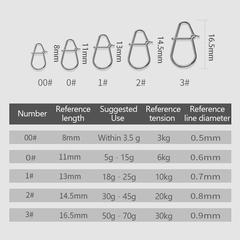 100 шт., рыболовные зажимы, бы – обзор и цена Fishing Lure Kit