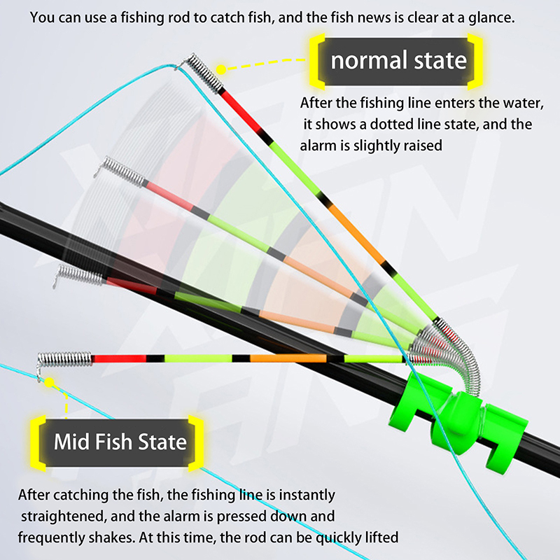 Светящаяся палочка для ночной  – обзор и цена Fishing Lure Making Kit